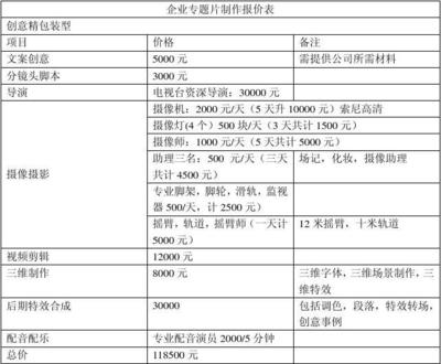 企業(yè)專(zhuān)題片制作 攝像與制作服務(wù)的核心三大部分